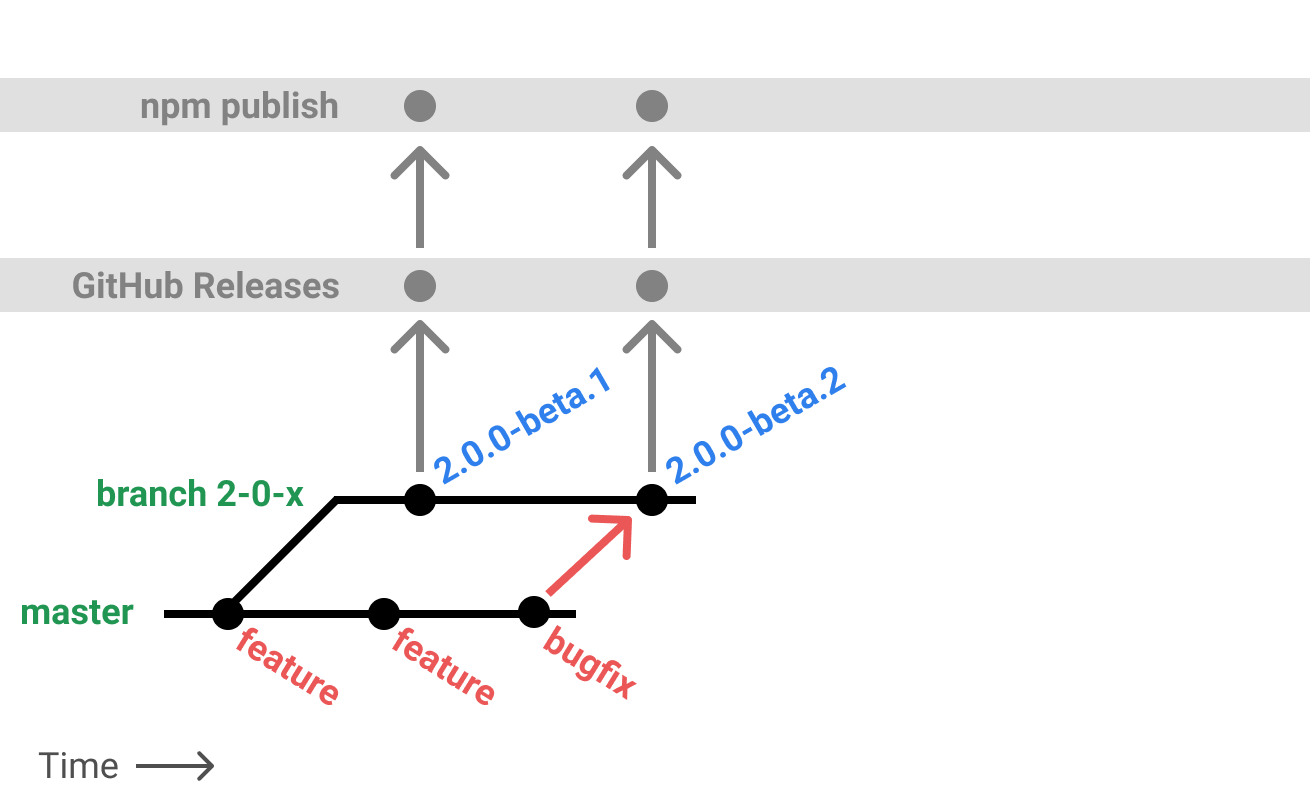 Bugfix Backport to Beta